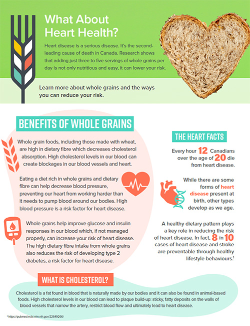 Heart Health Handout PDF